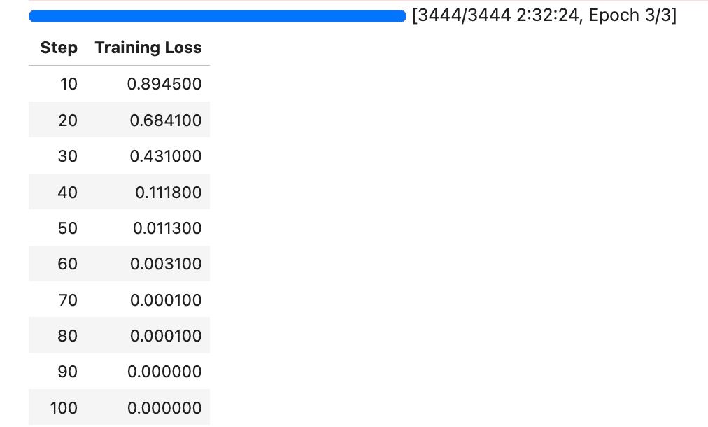 Loss Rate