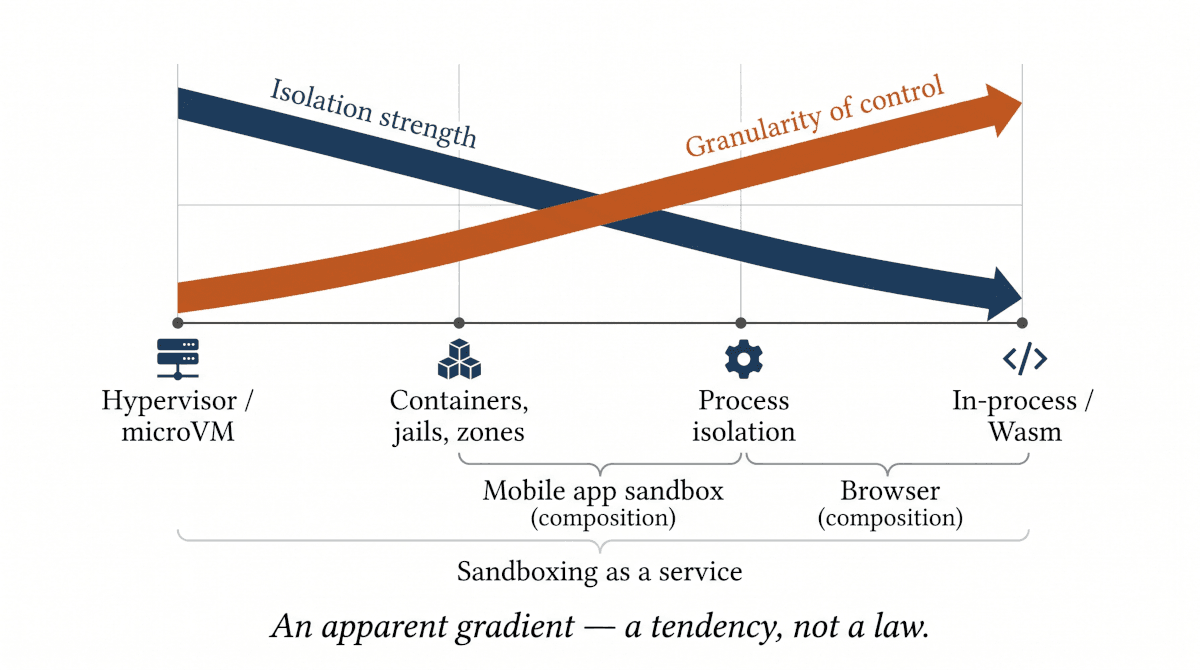 strength-capability-gradient